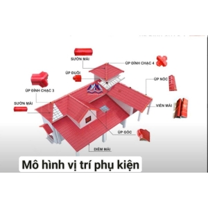 Tôn Nhựa 5 Sóng